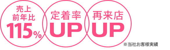 売上前年比115%/定着率UP/再来店UP