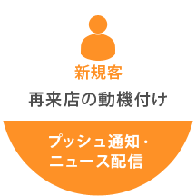 新規客：再来店の動機付け　プッシュ通知・ニュース配信